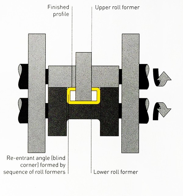 金属的滚轧成型(图7)